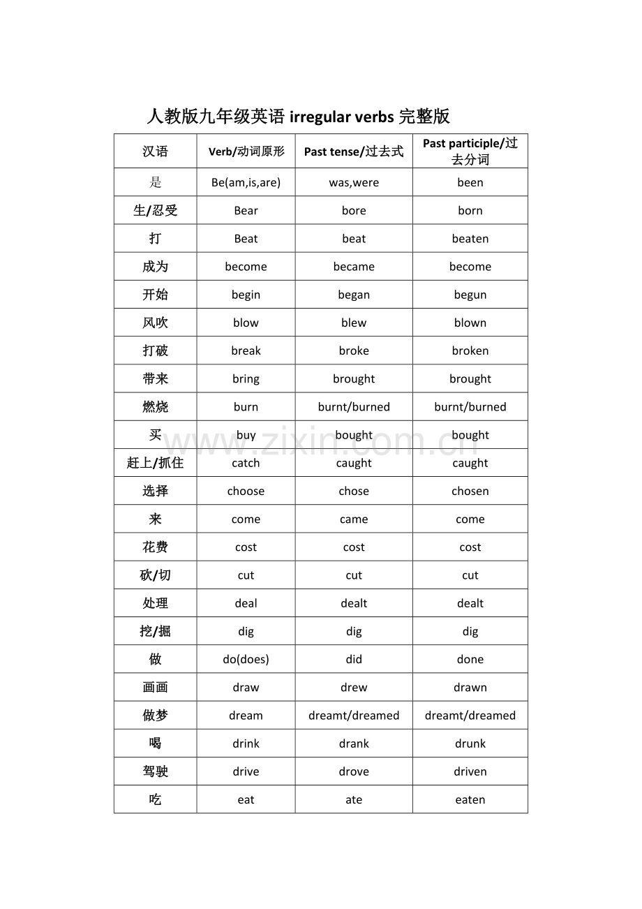 人教版九年级英语irregularverbs.doc_第1页