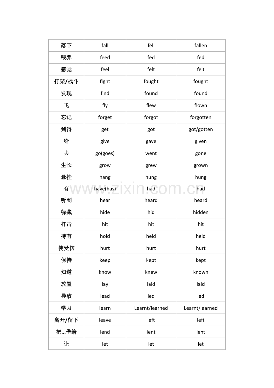 人教版九年级英语irregularverbs.doc_第2页