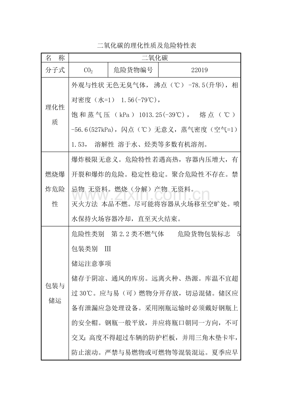 二氧化碳的理化性质及危险特性表.doc_第1页