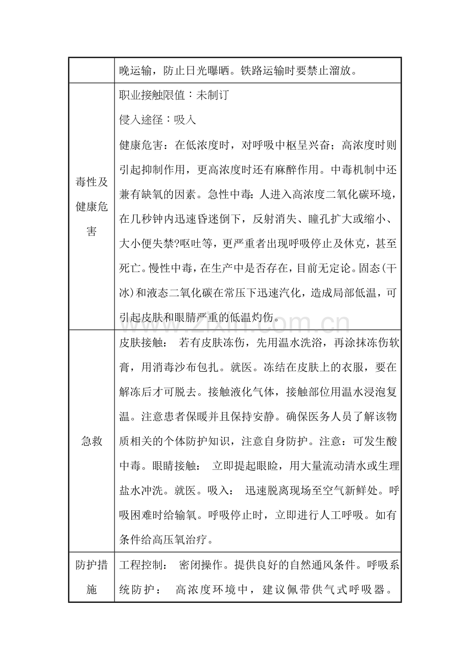 二氧化碳的理化性质及危险特性表.doc_第2页