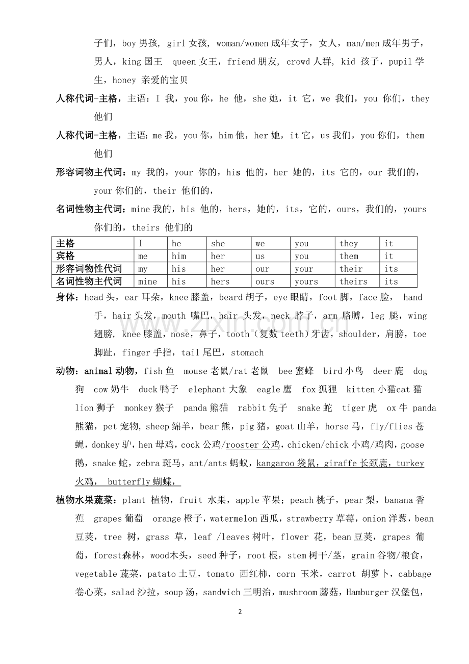 北京小学英语单词分类汇总.doc_第2页