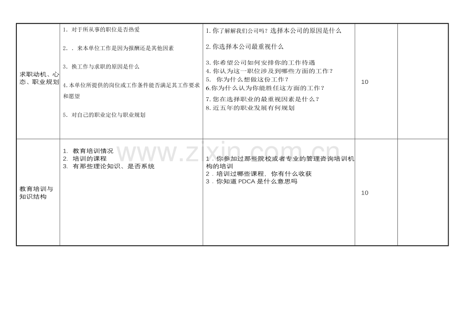 招聘面试测评表.doc_第2页