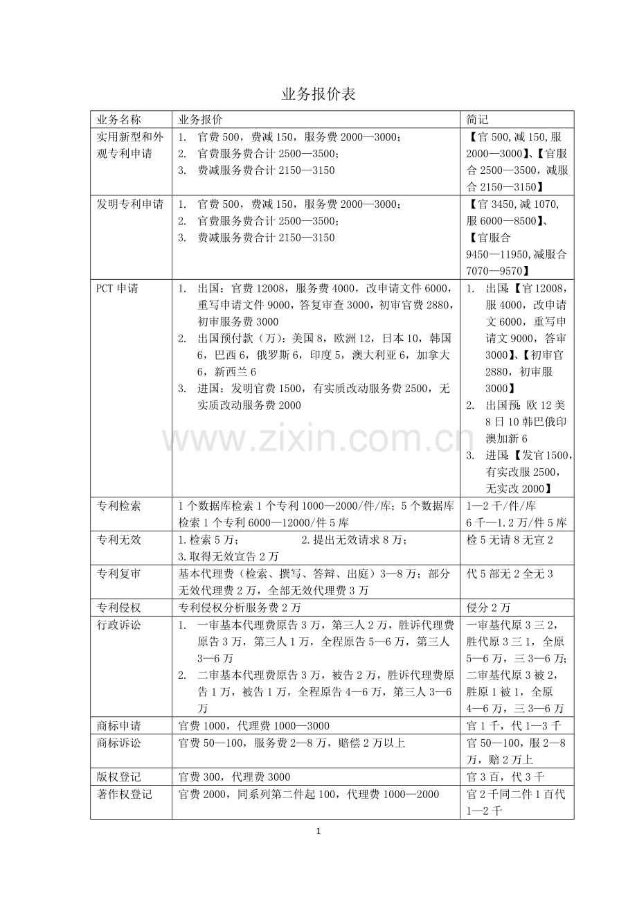 知识产权业务报价表.doc_第1页