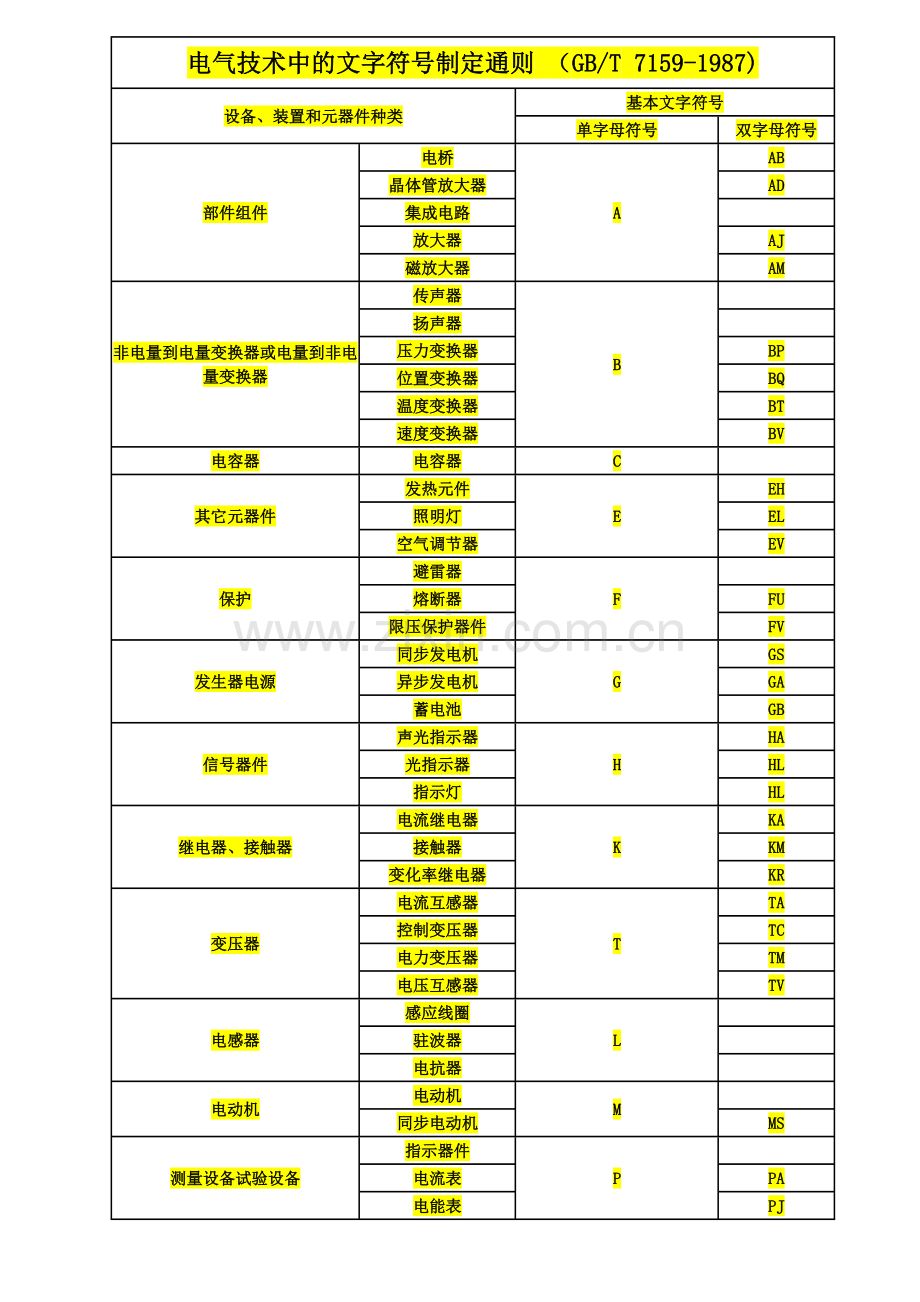 电气技术中的文字符号制定通则(GBT.doc_第1页