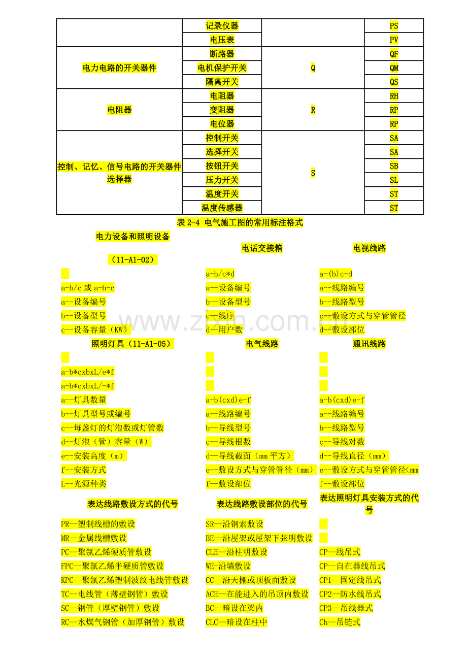 电气技术中的文字符号制定通则(GBT.doc_第2页