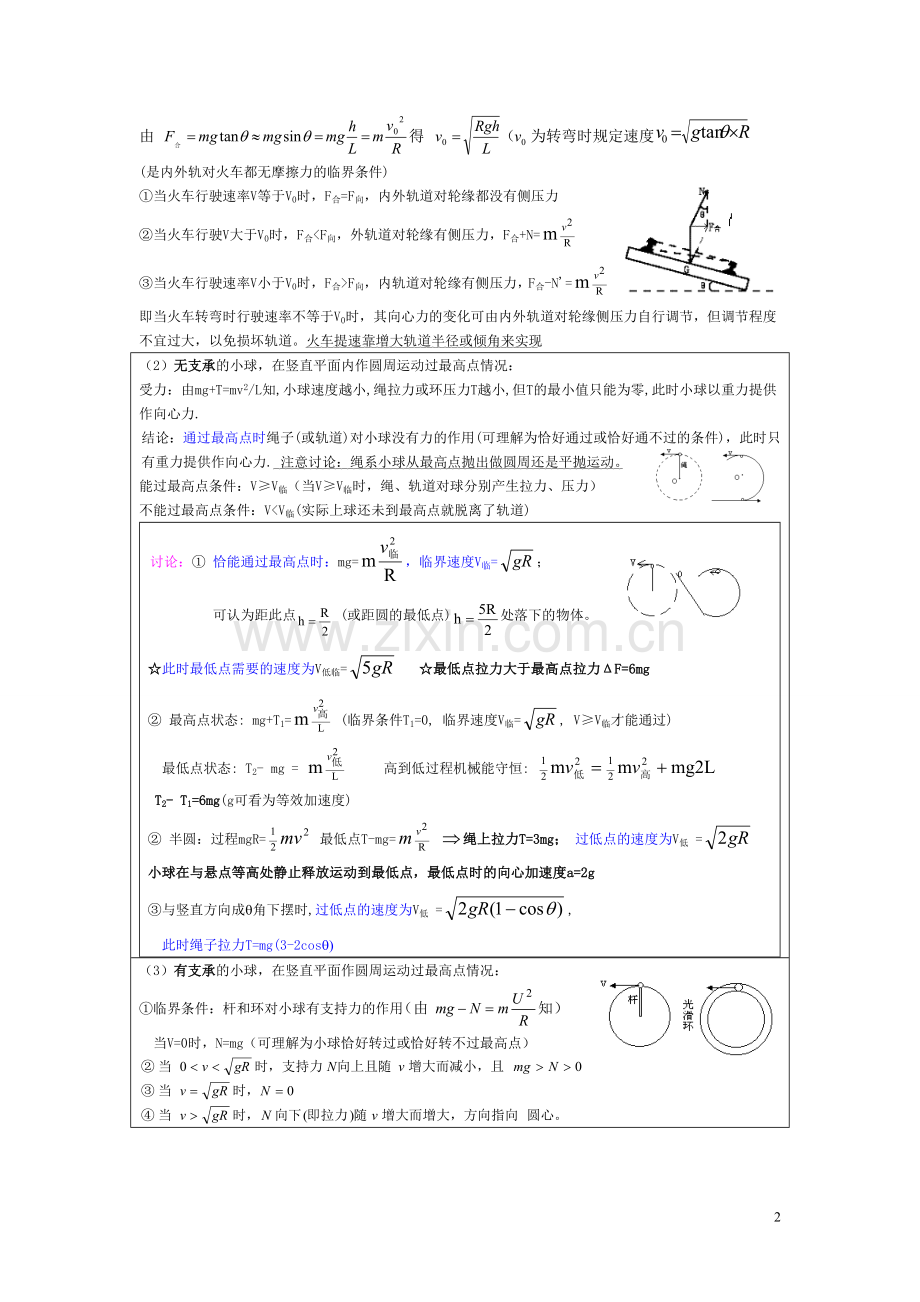 高中物理解题方法-瞬间提分.doc_第2页