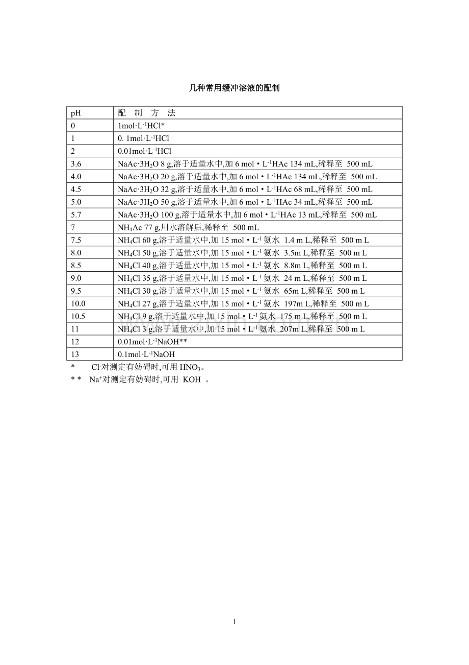 几种常用缓冲溶液的配制.doc_第1页