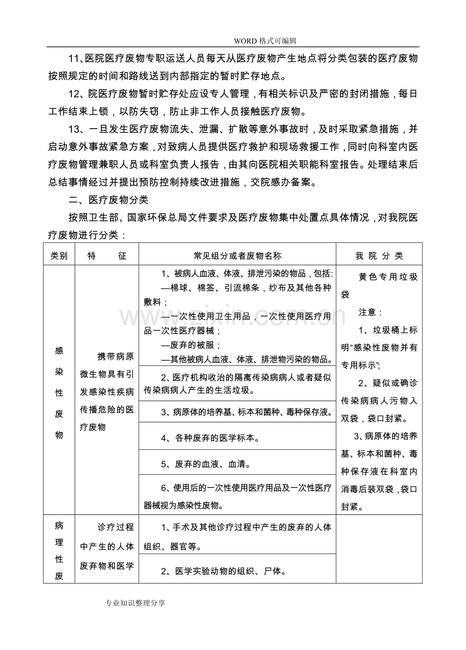《医疗废物处置的标准》(医疗废物转运交接记录文本本).doc_第2页