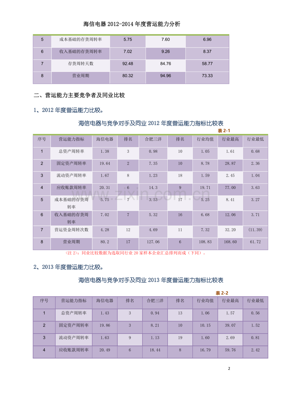 海信电器营运能力分析.doc_第2页