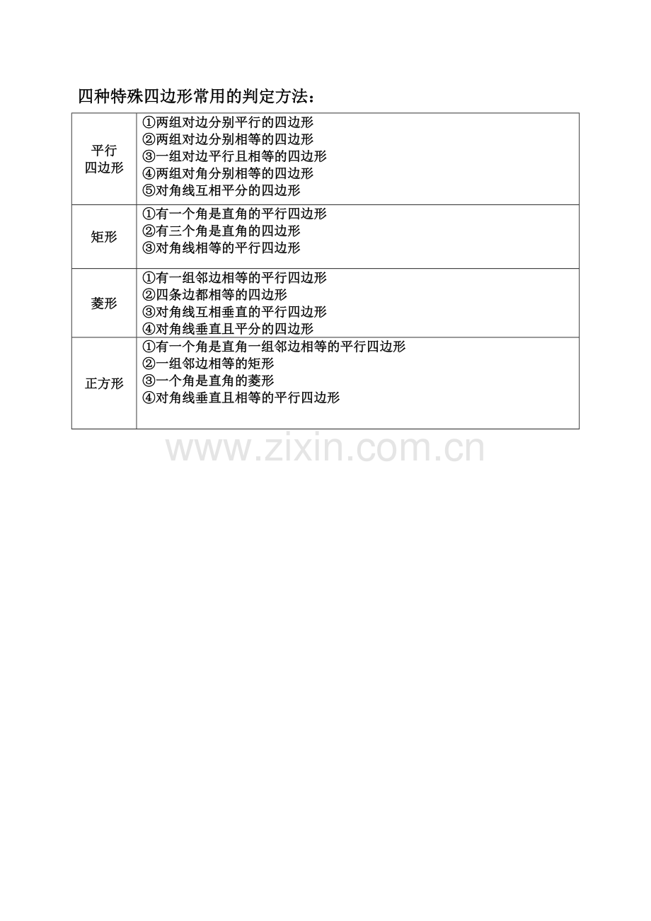 平行四边形、矩形、菱形、正方形性质和判定归纳表.doc_第2页