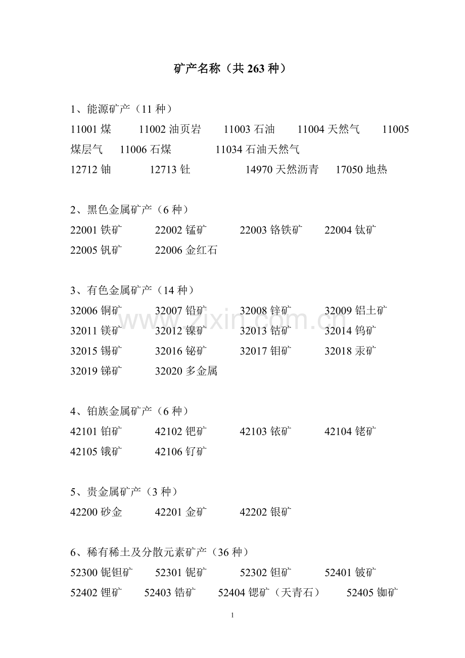 矿产名称及编码(共263种).doc_第1页
