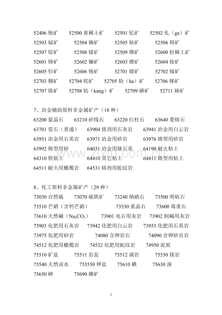 矿产名称及编码(共263种).doc_第2页