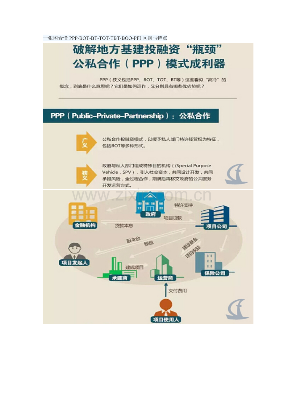 一张图看懂PPP-BOT-BT-TOT-TBT-BOO-PFI区别与特点.doc_第1页