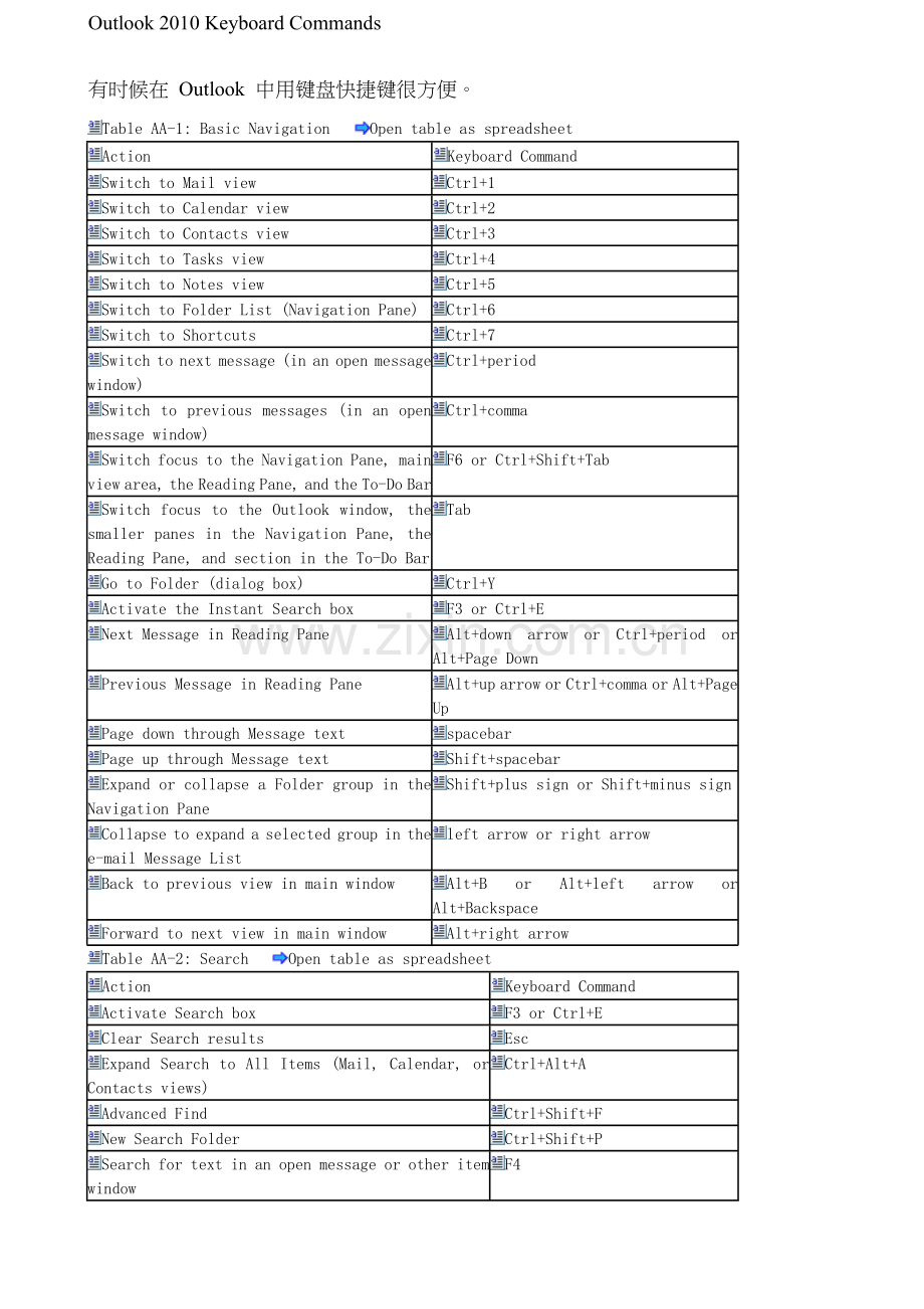 Outlook键盘快捷键一览.doc_第1页