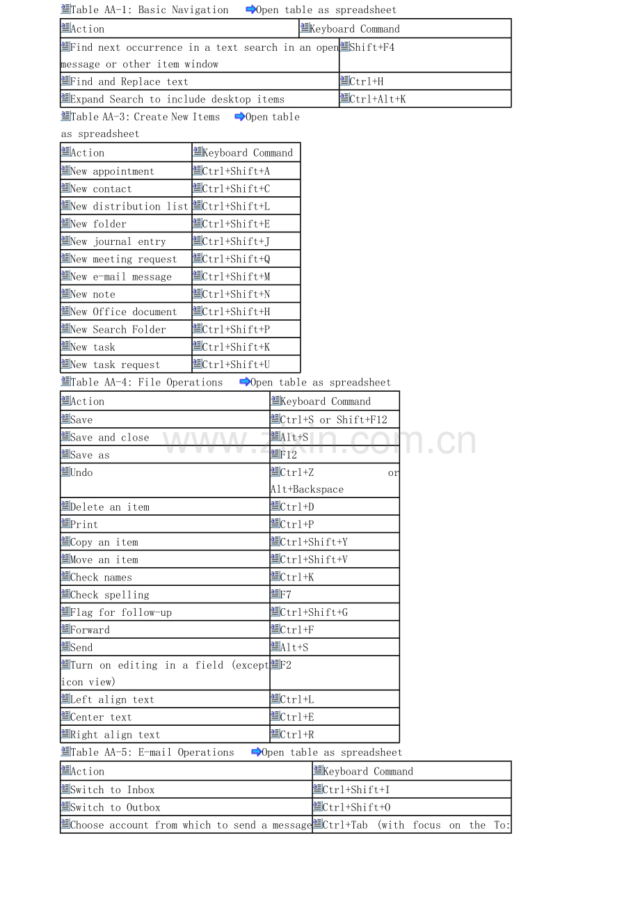 Outlook键盘快捷键一览.doc_第2页