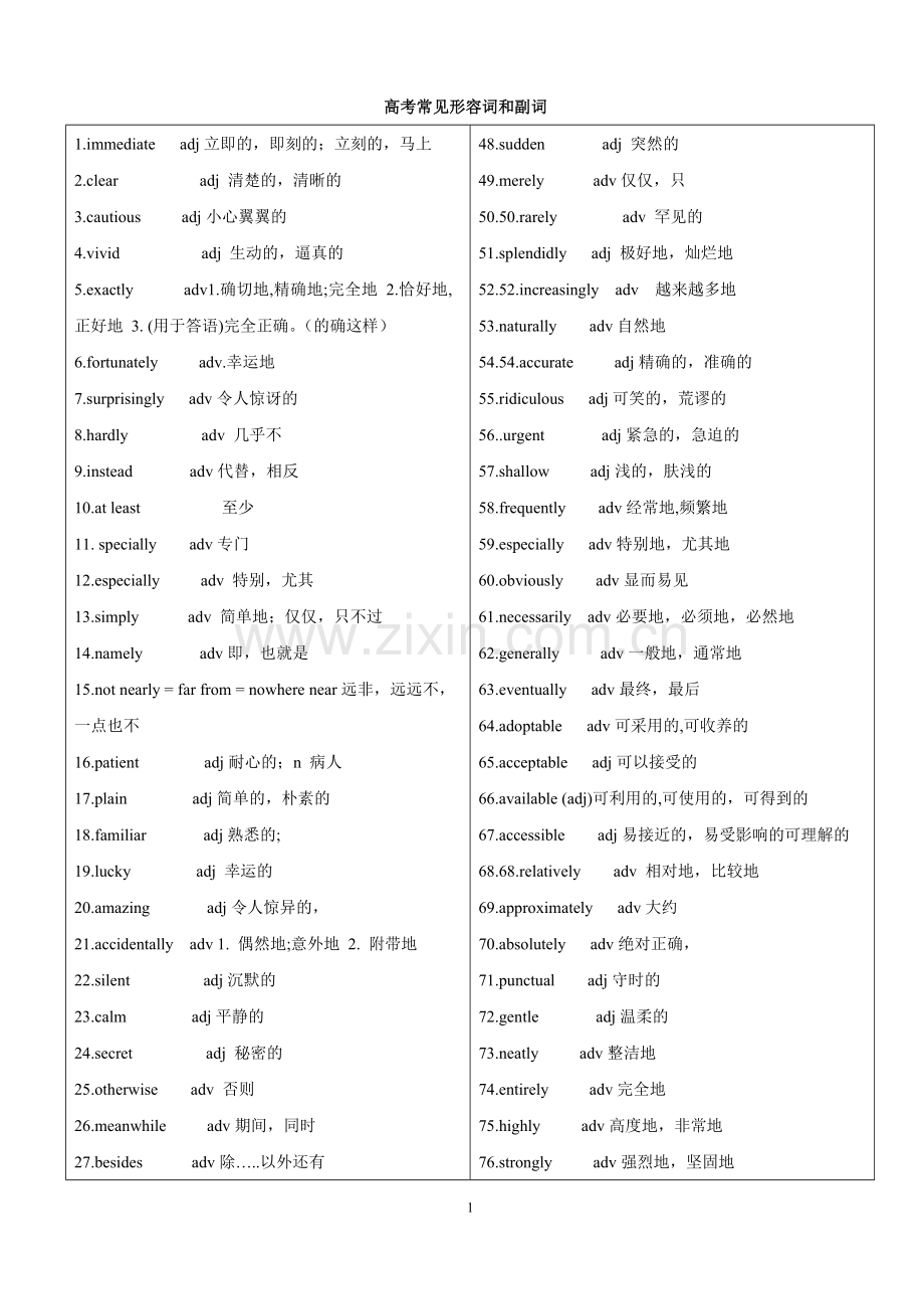 高考常见形容词和副词.doc_第1页