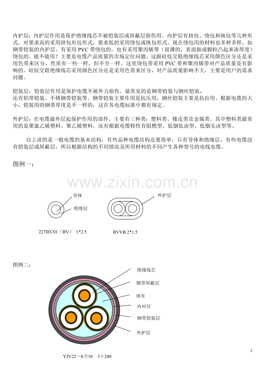 电线电缆基础知识和规格表.doc_第2页