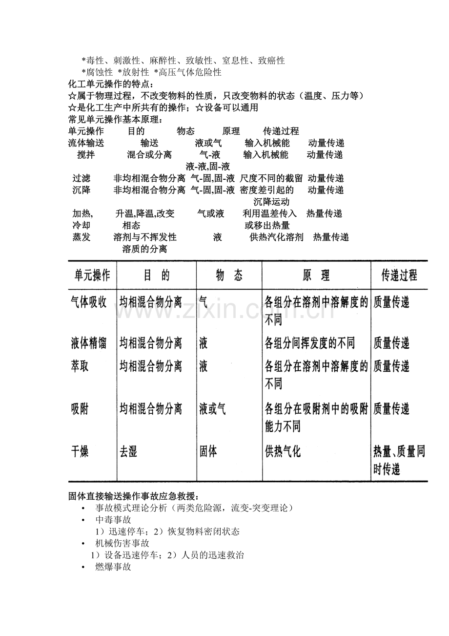 南工大化工安全技术复习总结.doc_第2页