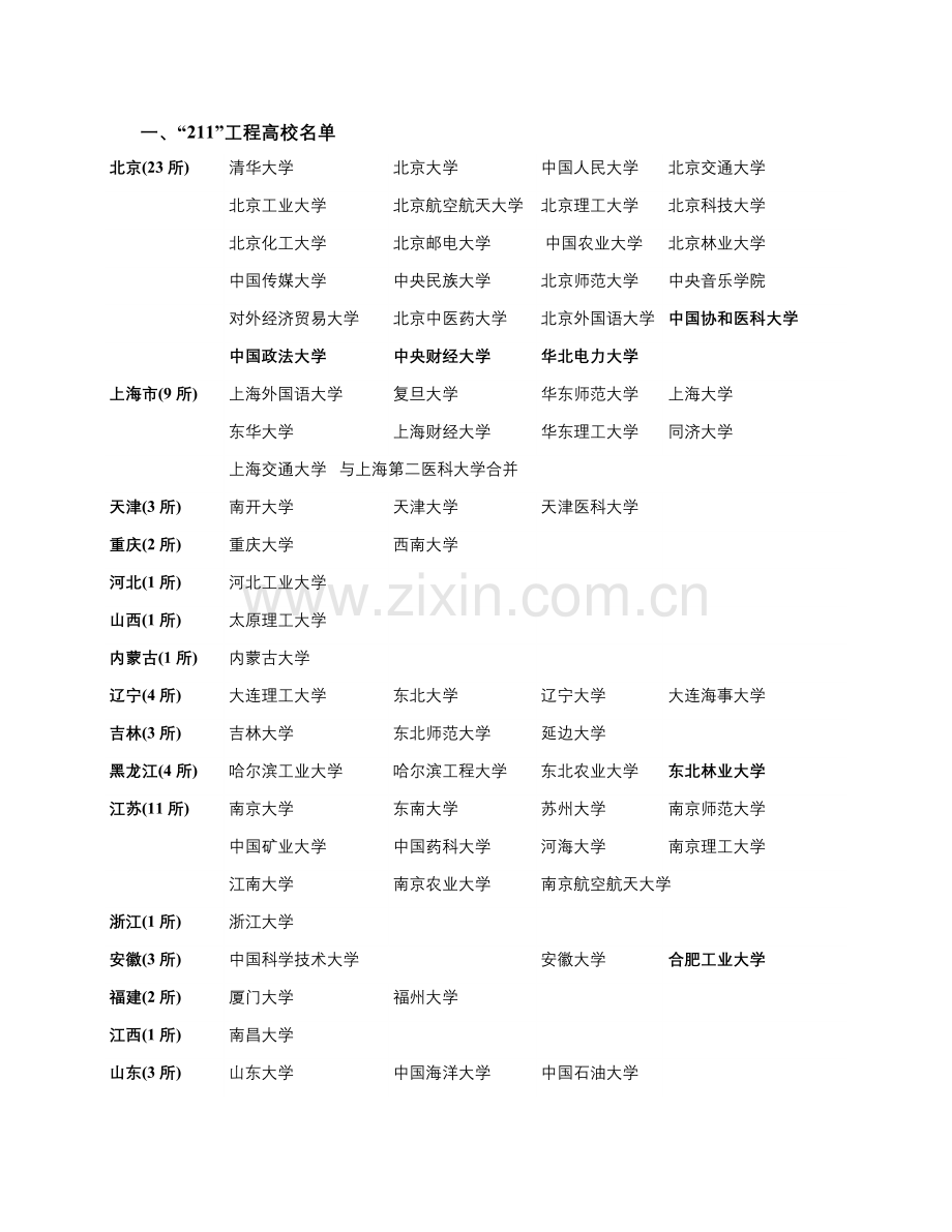 211工程及985工程高校名单word版.doc_第1页