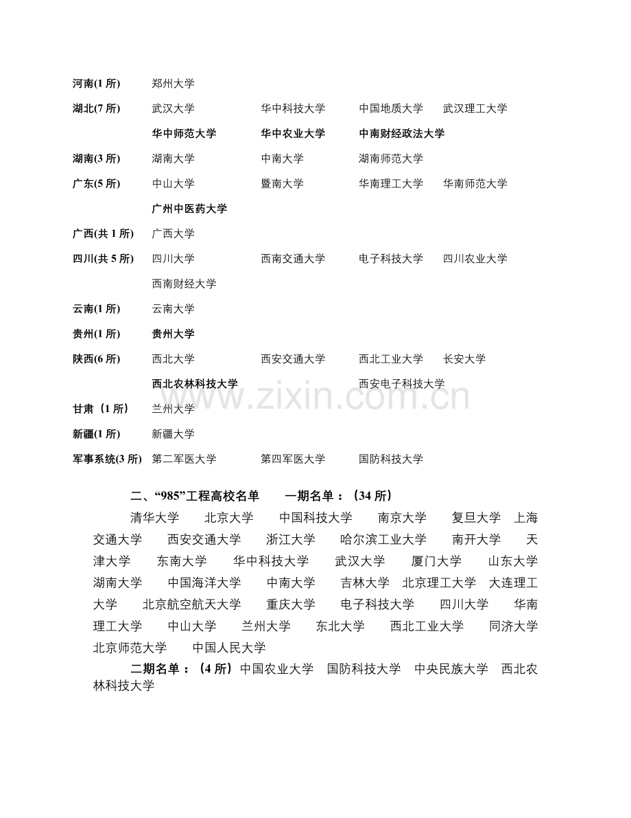 211工程及985工程高校名单word版.doc_第2页