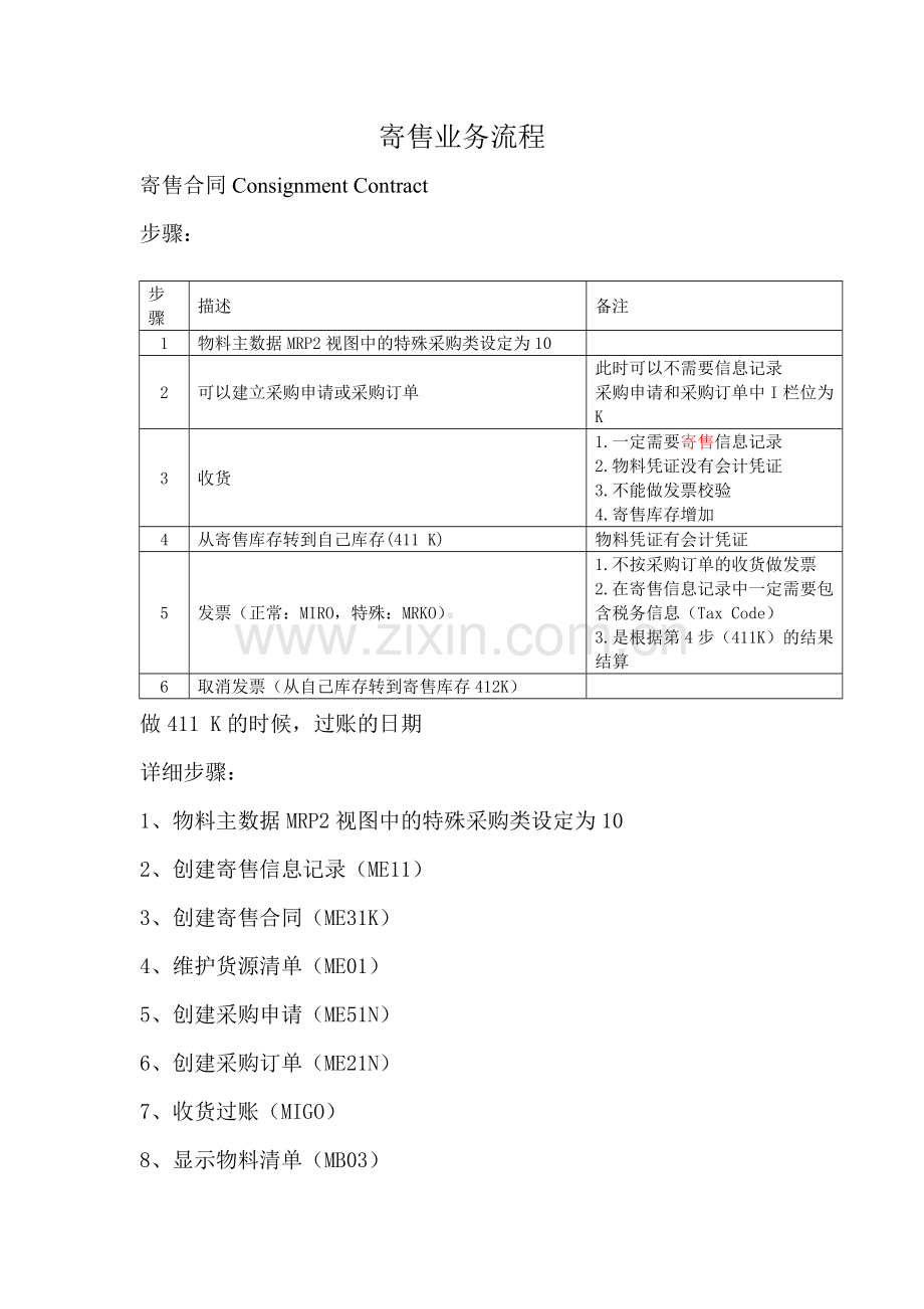 寄售业务流程-Kane.doc_第1页