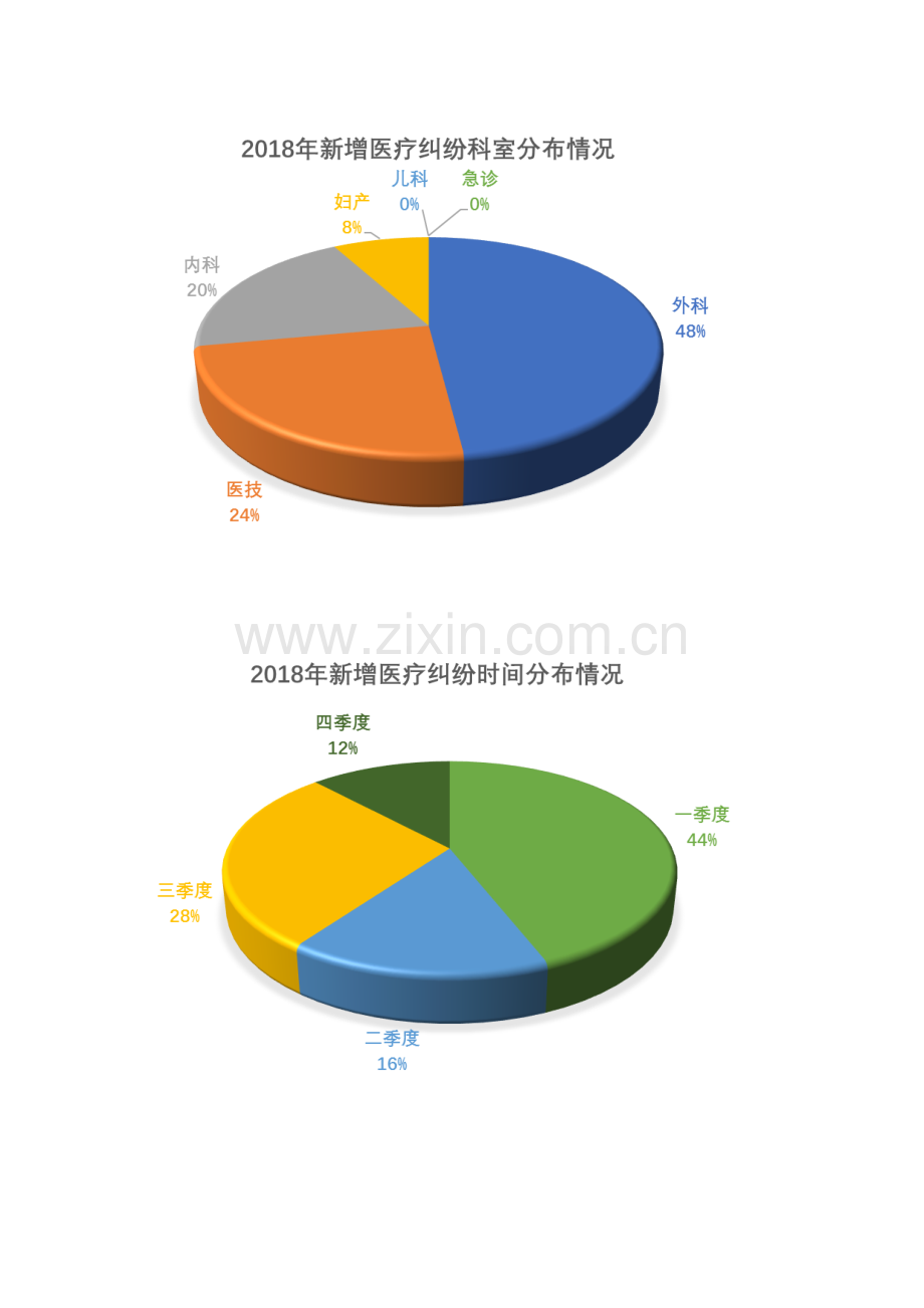 2018年医疗纠纷总结分析.doc_第2页