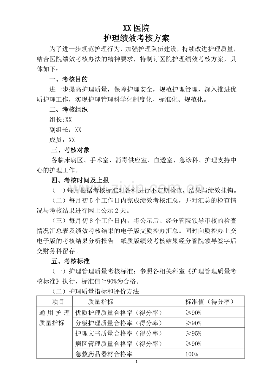 护理部考核方案.doc_第1页