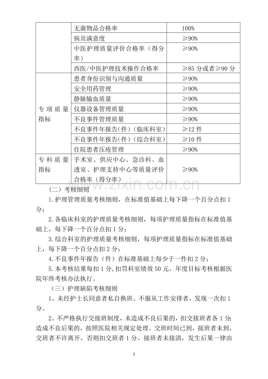 护理部考核方案.doc_第2页