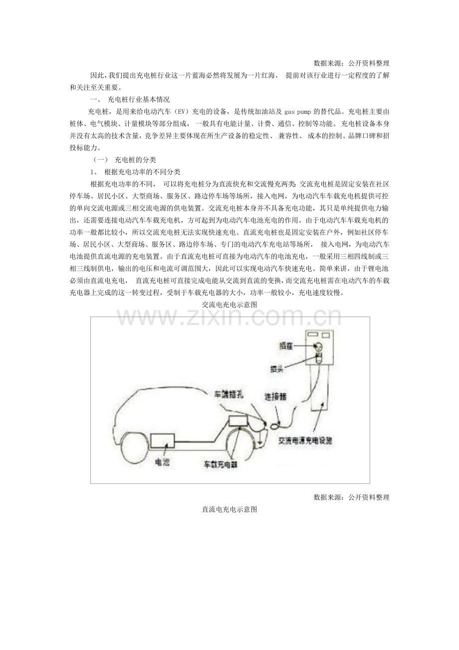 2018年充电桩行业发展现状分析及未来发展趋势预测.doc_第2页
