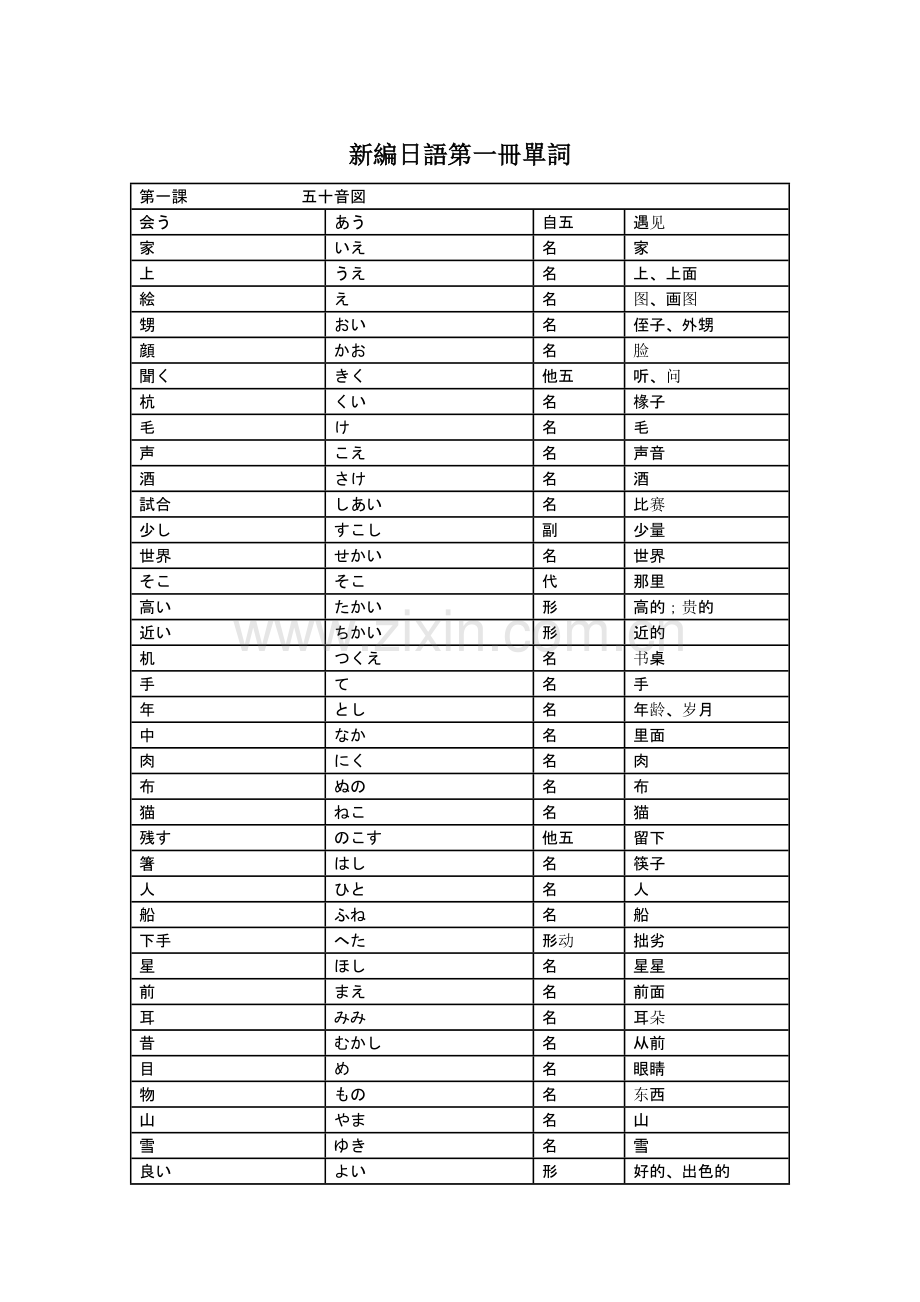 新编日语修订版第一册单词(含词例全).doc_第1页