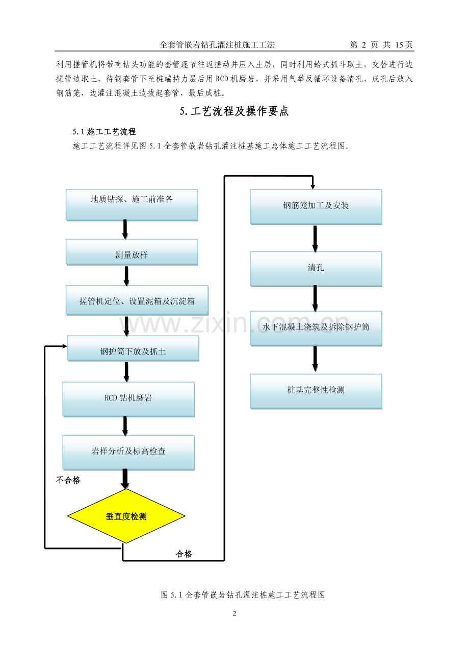 1.工法内容-全套管嵌岩钻孔灌注桩施工施工工法.doc_第2页