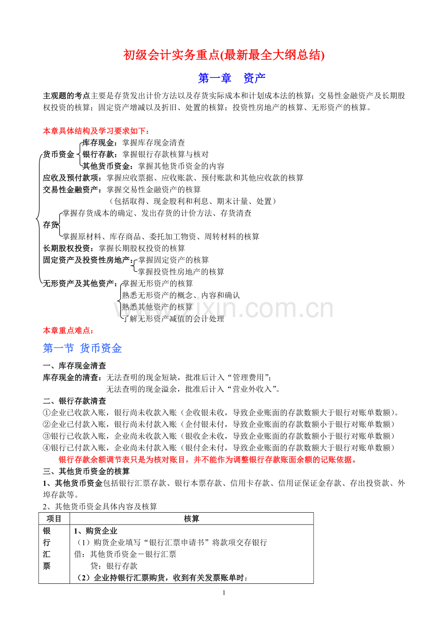 《初级会计实务》重点归纳.doc_第1页