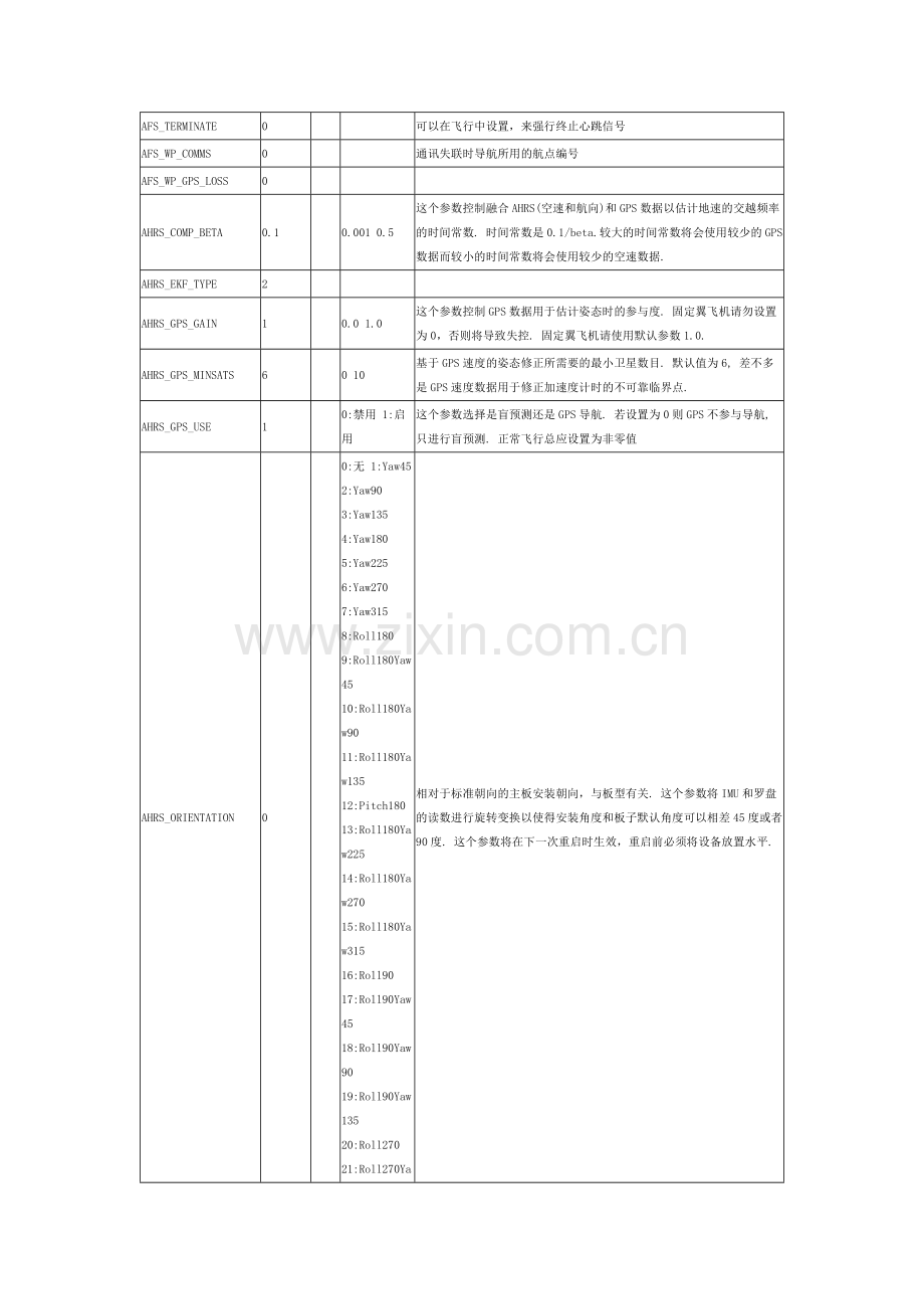 missionplanner所有飞行模式中文参数调参必备.doc_第2页