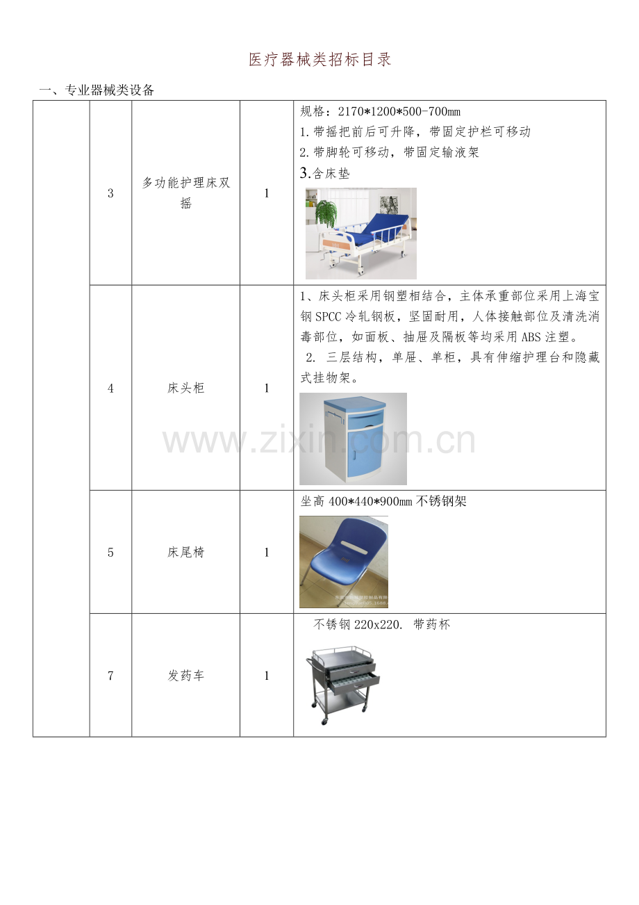 护理专业实验室器械类需求清单.doc_第1页