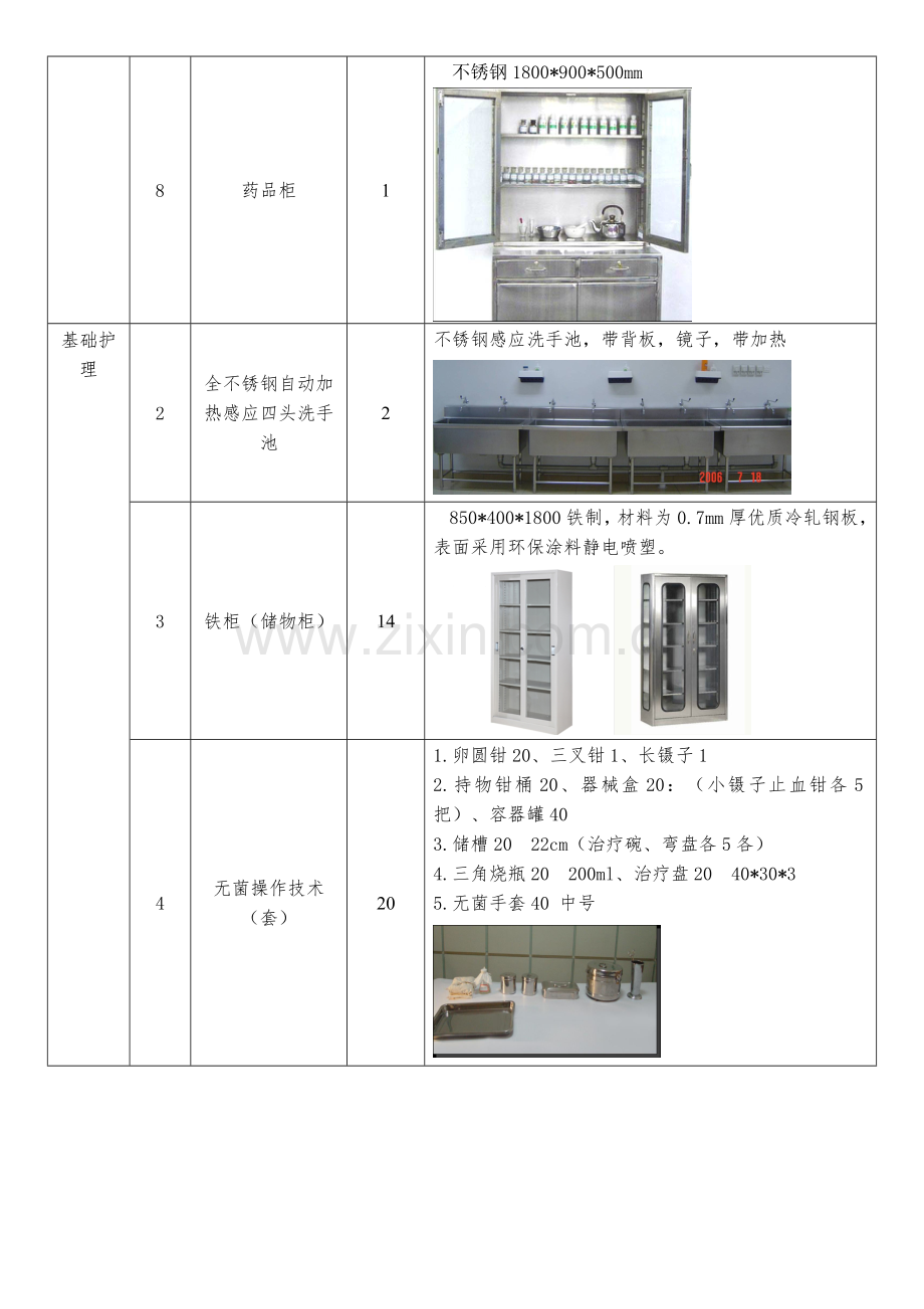 护理专业实验室器械类需求清单.doc_第2页