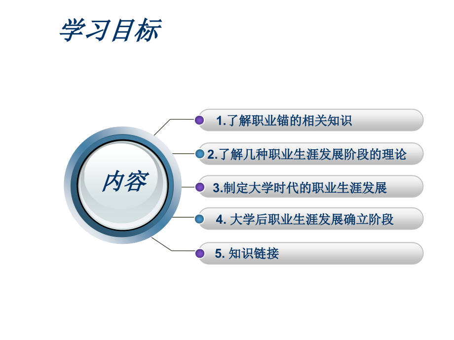 学习单元三职业生涯的发展阶段-《职业生涯规划》.ppt_第2页