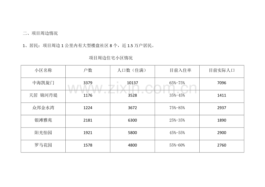 银滩商业广场酒店可行性报告.docx_第2页