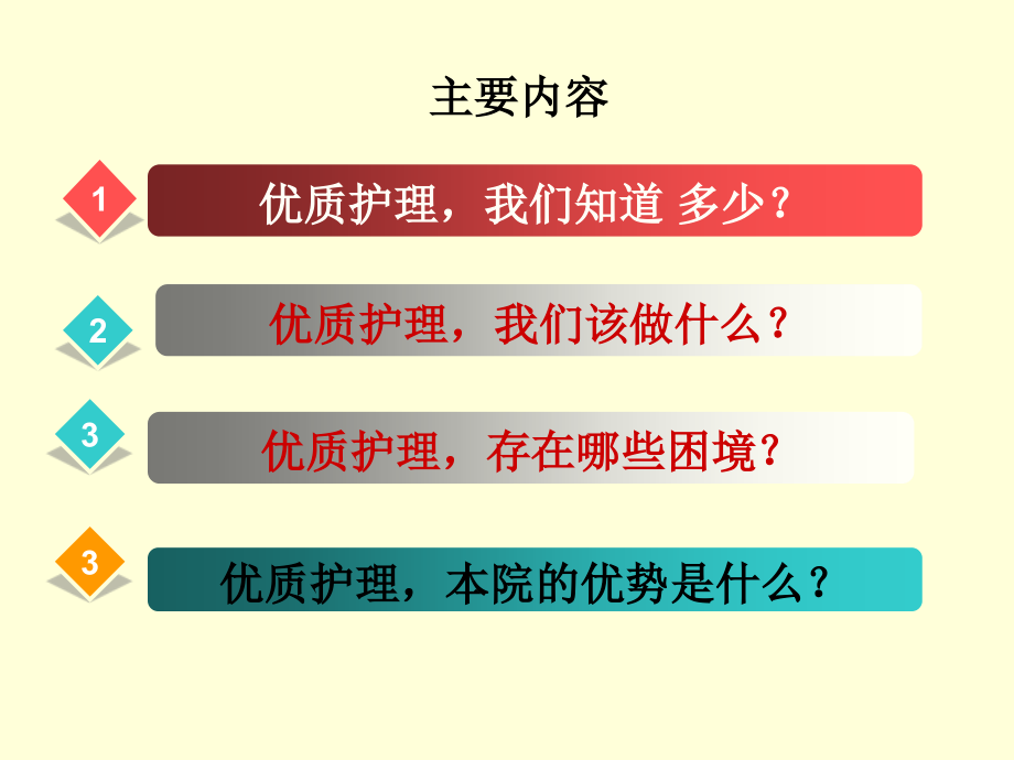 优质护理服务的实施.ppt_第2页