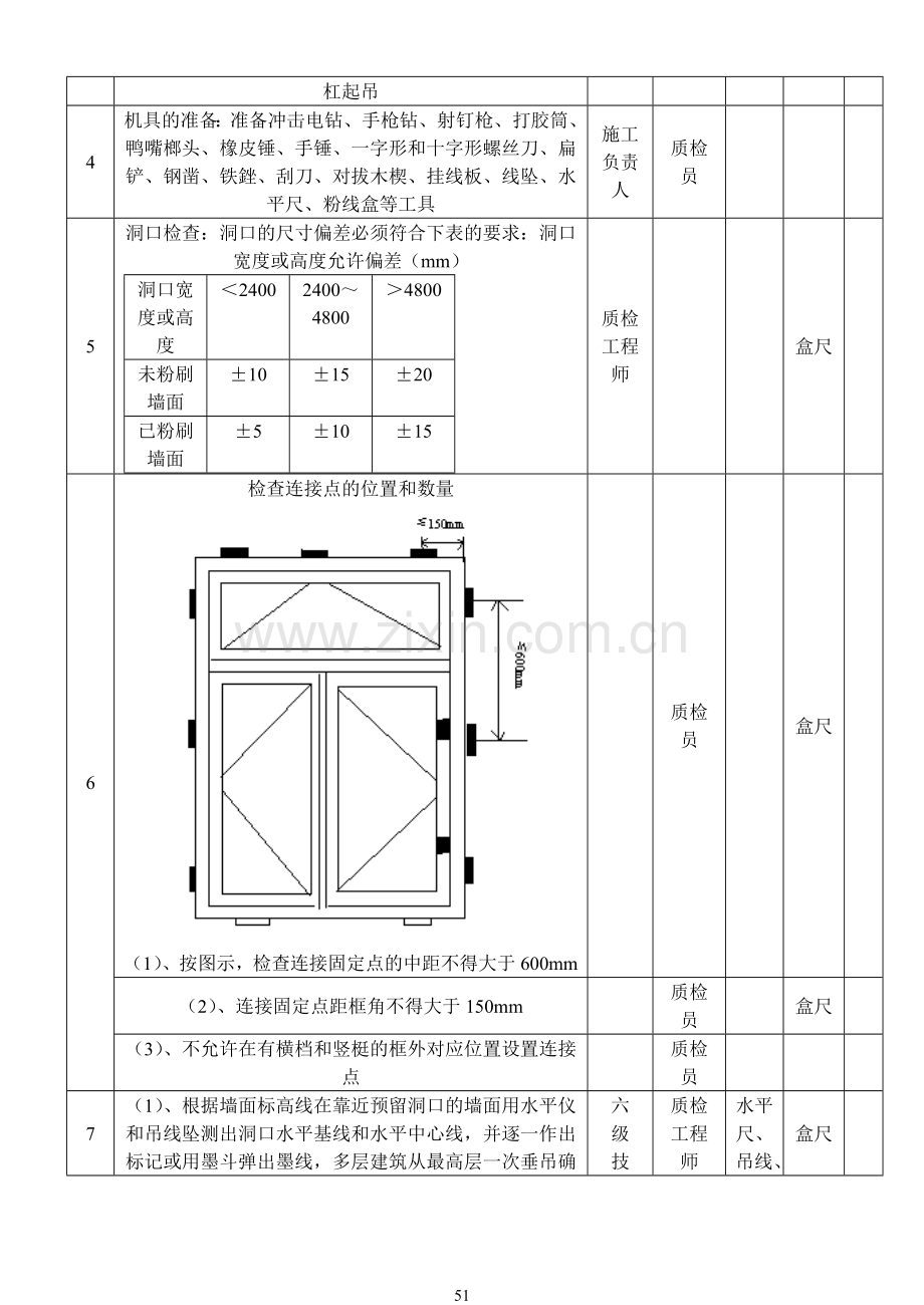 门窗安装施工指导手册.doc_第2页