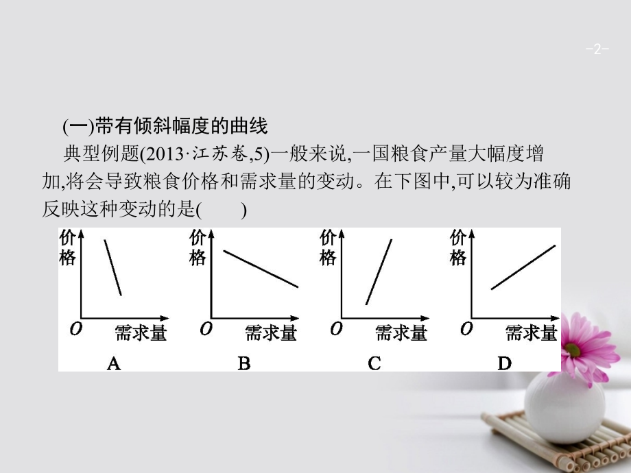高考政治二轮复习题型2曲线类选择题.ppt_第2页