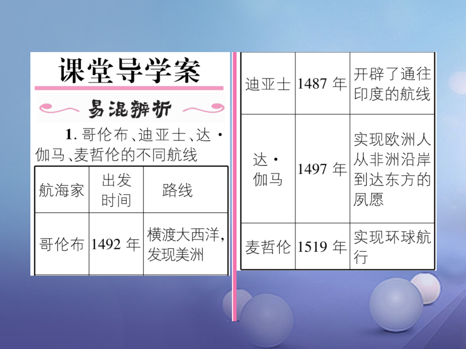 九年级历史上册第1单元第2课探险者的梦想作业.ppt_第2页