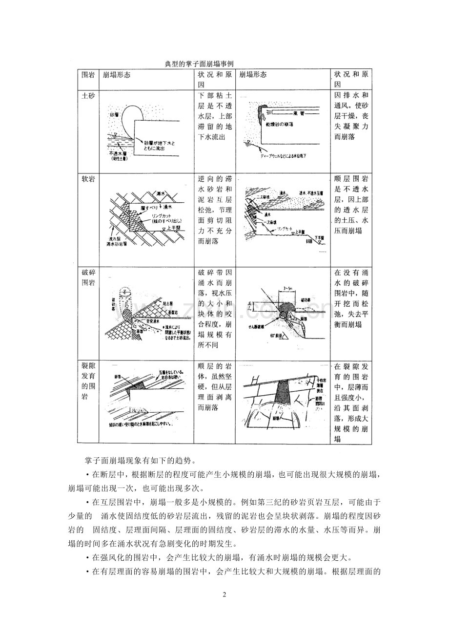 隧道施工要点(三).doc_第2页