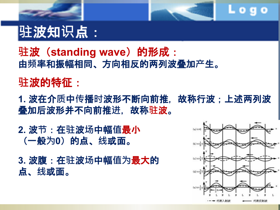 音叉测声速实验.ppt_第2页