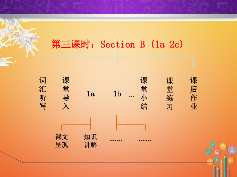 七年级英语下册Unit10I’dlikesomenoodlesSectionB(1a-2c).ppt_第2页