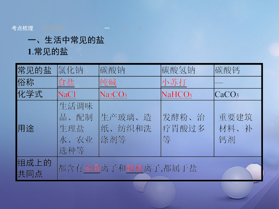 中考化学考前考点梳理第十一单元盐化肥.ppt_第2页