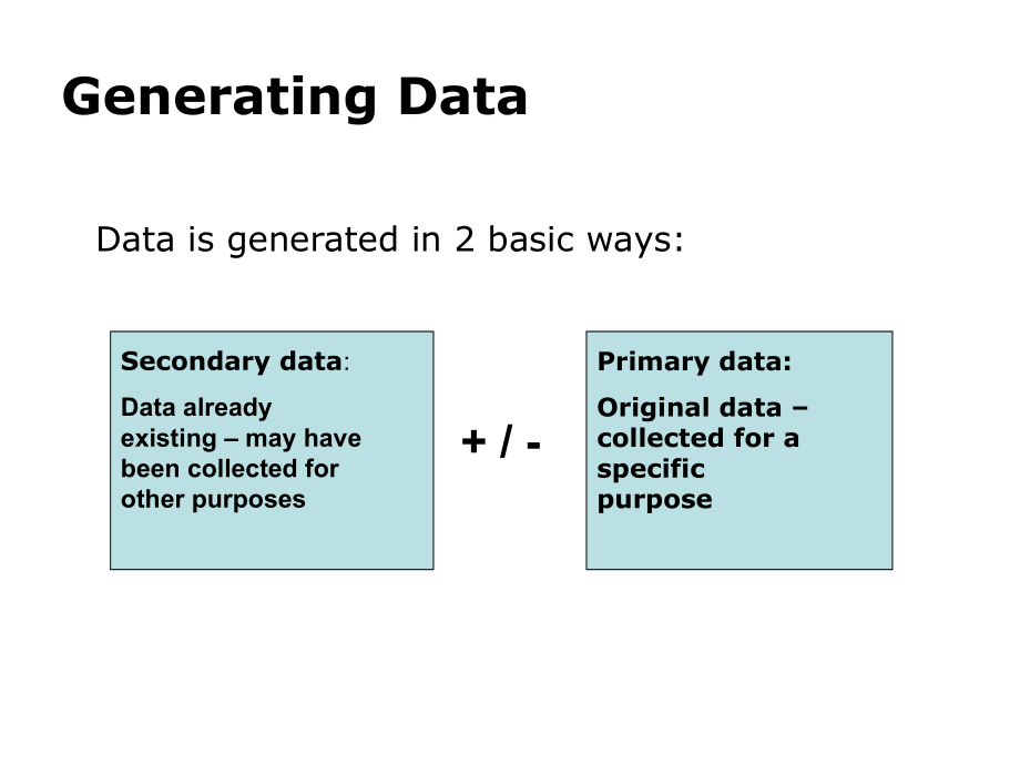 营销调研Secondary-Data-Sources.ppt_第2页