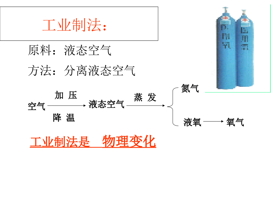 k课题3、制取氧气.ppt_第2页
