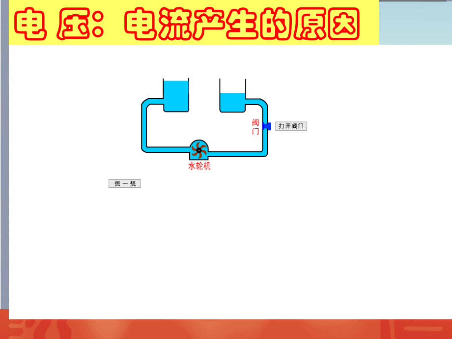 物理九年级上教科版42电压-电流产生的原因.ppt_第1页