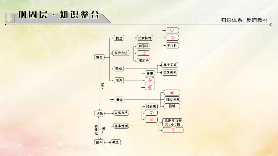 高中数学第一章集合与函数概念章末分层突破必修.ppt_第2页