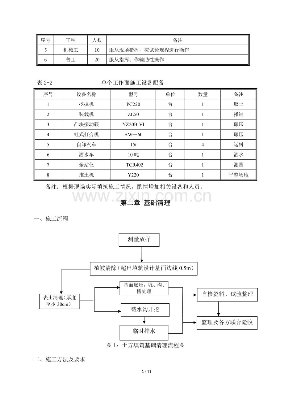 渠道土方填筑作业指导书.doc_第2页